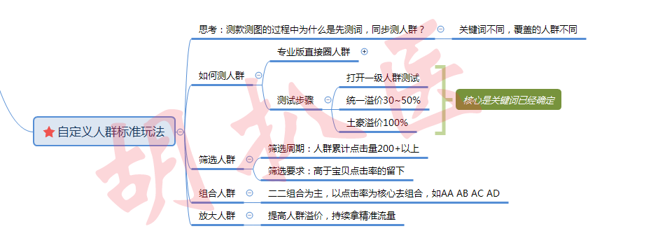 運營思路匯總：萌新小白到高階運營之路